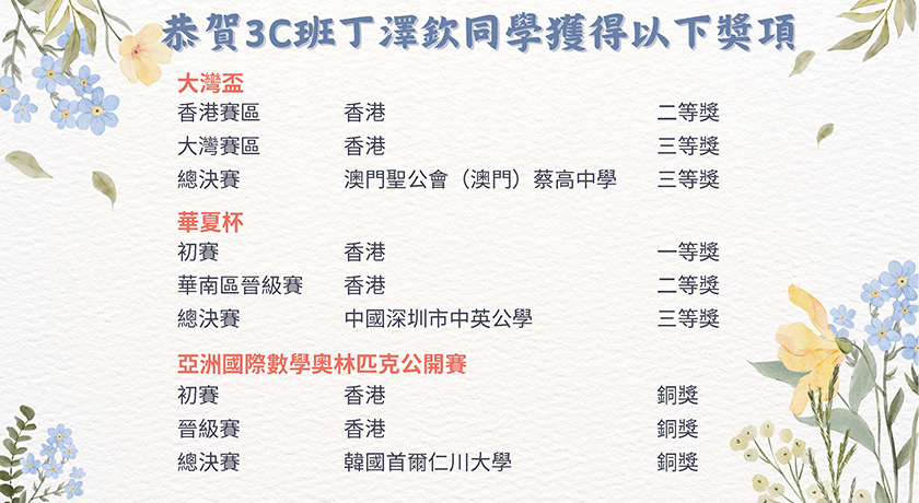 數學獎項_2